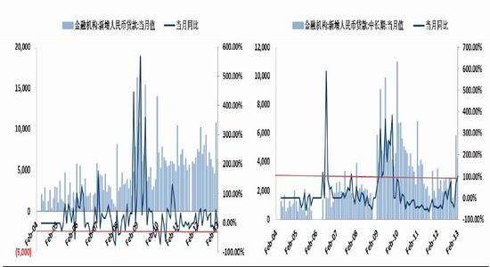 國際期貨：利好趨勢存在鋼市逢低買入