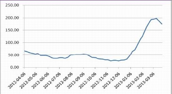 光大期貨：短期鋼情緒悲觀長(zhǎng)期處于低位